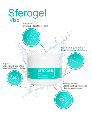SFEROGEL VISO